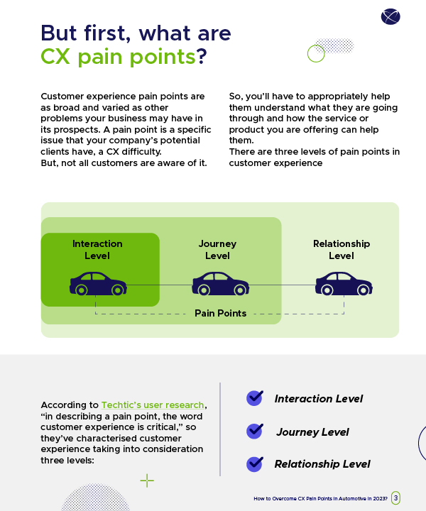 Thumbnail_How_to_overcomer_cx_pain_points_in_automative_in_2023_ACFTechnologies_uk_en_03