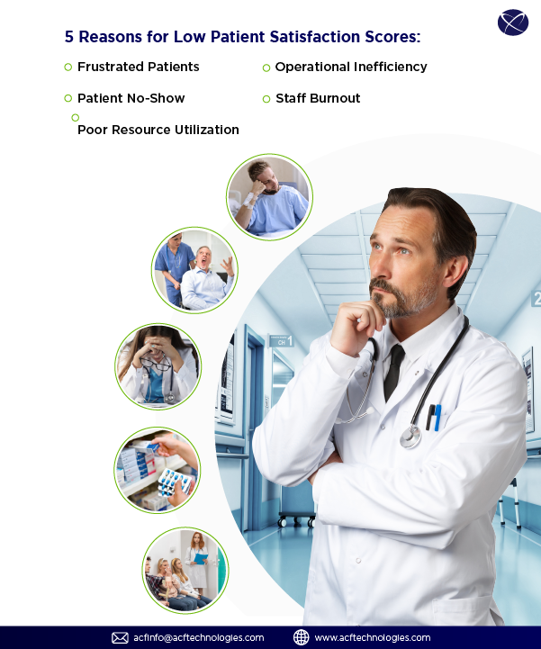 Thumbnail_Patient_Experience_Management_How_to_deliver_a_healthier_bottom_line_ACFTechnologies_eg_usa_en_04