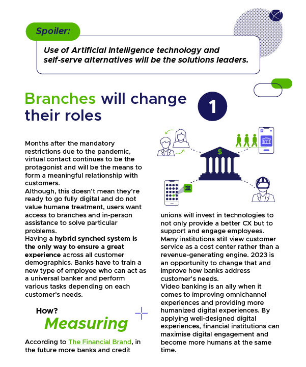 The_future_of_banking_what_you_must_know_to_be_ready_for_2023_ACFTechnologies_eg_bank_ES_2023_3