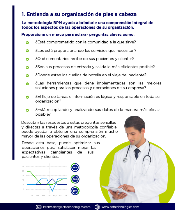 ACFTechnologies_Los_10_Beneficios_del_BPM_para_el_sector_salud_2021_thumbnails03